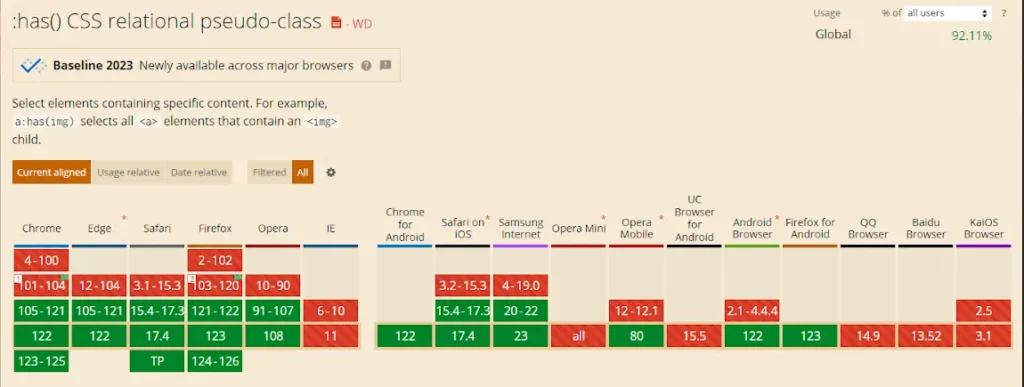 Pseudoclase has - Soporte en navegadores