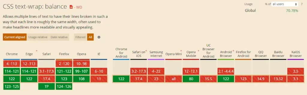 text-wrap - balance - Soporte en navegadores